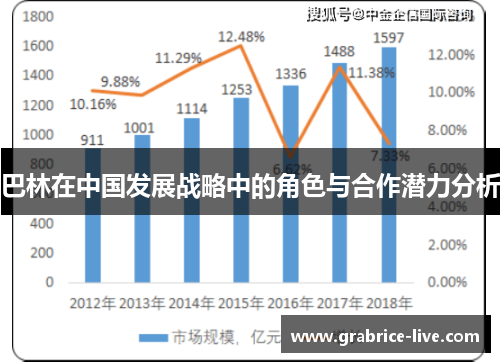 巴林在中国发展战略中的角色与合作潜力分析